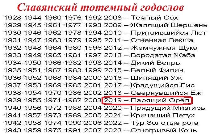 Когда наступит год парящего орла по славянскому календарю?