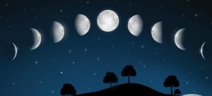 Лунный календарь операций на сентябрь 2021 года благоприятные дни